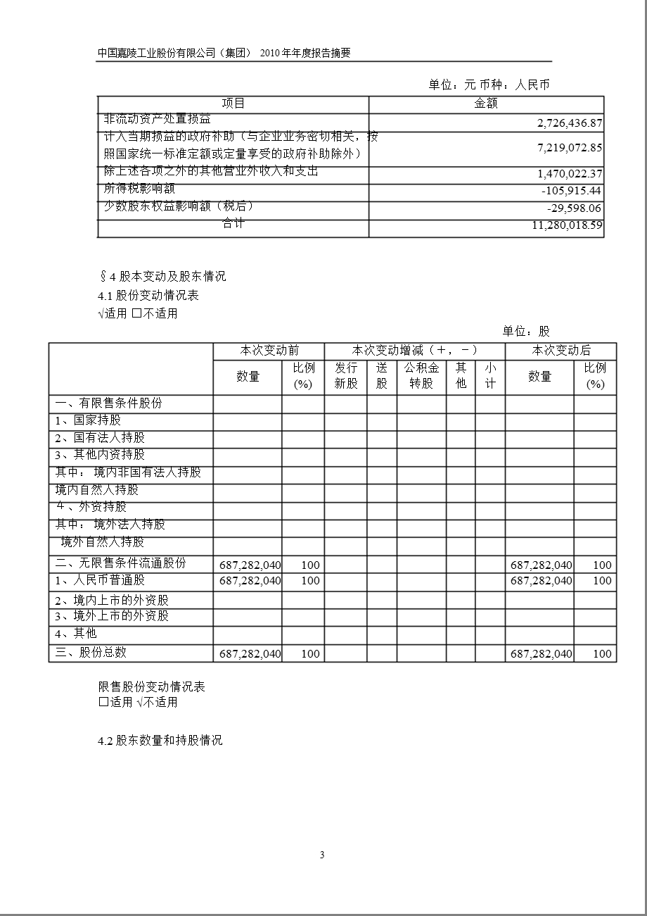 600877中国嘉陵报摘要.ppt_第3页