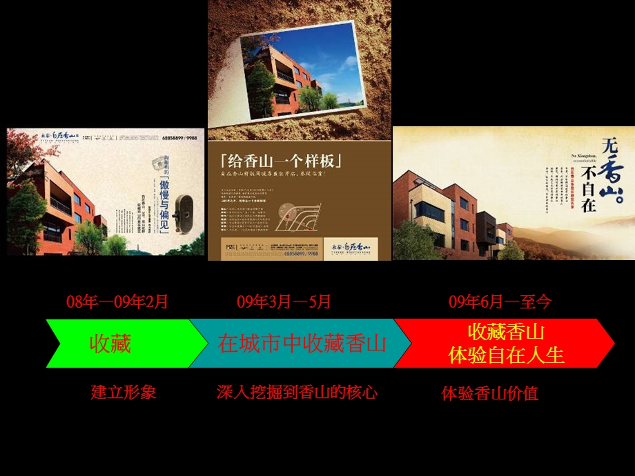 京西永泰·自在香山下半推广策略提报.ppt_第3页