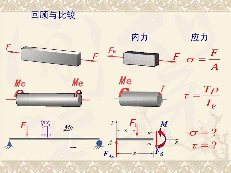 材料力学 第五章 弯曲应力.ppt_第2页