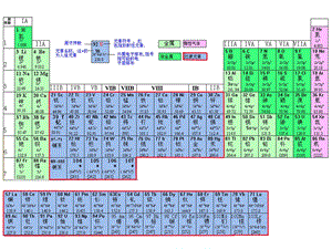 专题2.2元素性质的递变规律ok.ppt