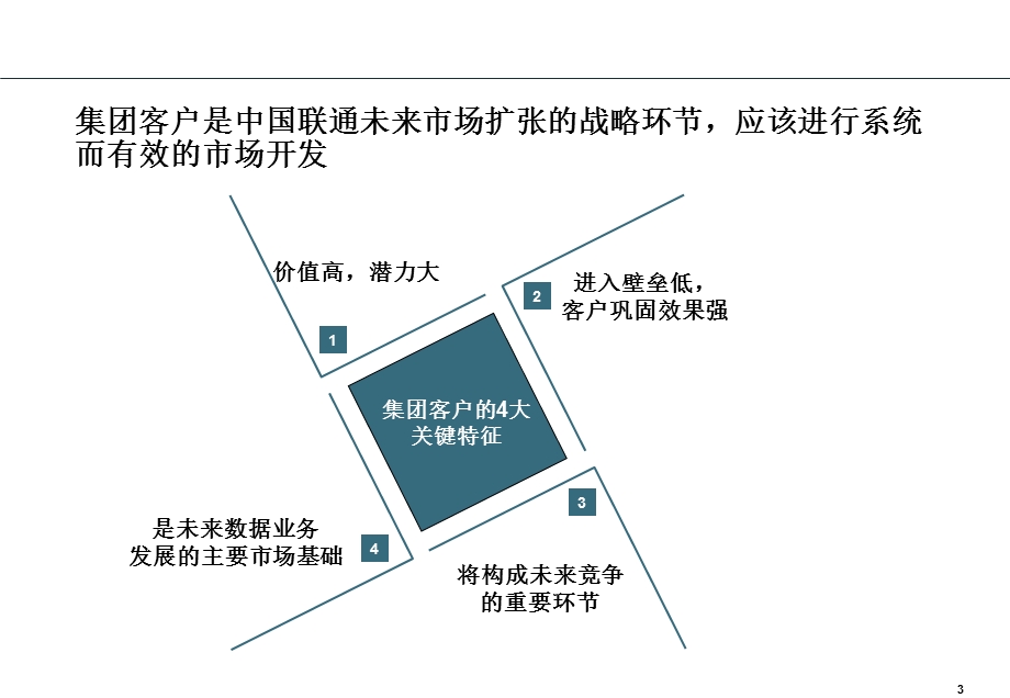 【广告策划-PPT】联通集团客户销售培训.ppt_第3页