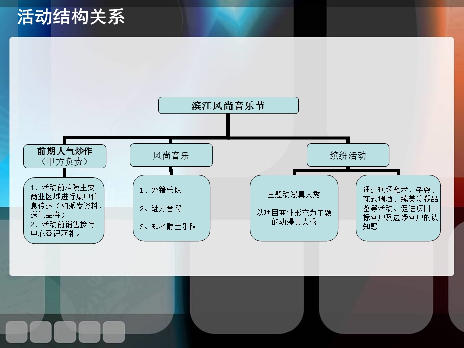 风尚音乐节地产项目开盘活动方案.ppt_第3页