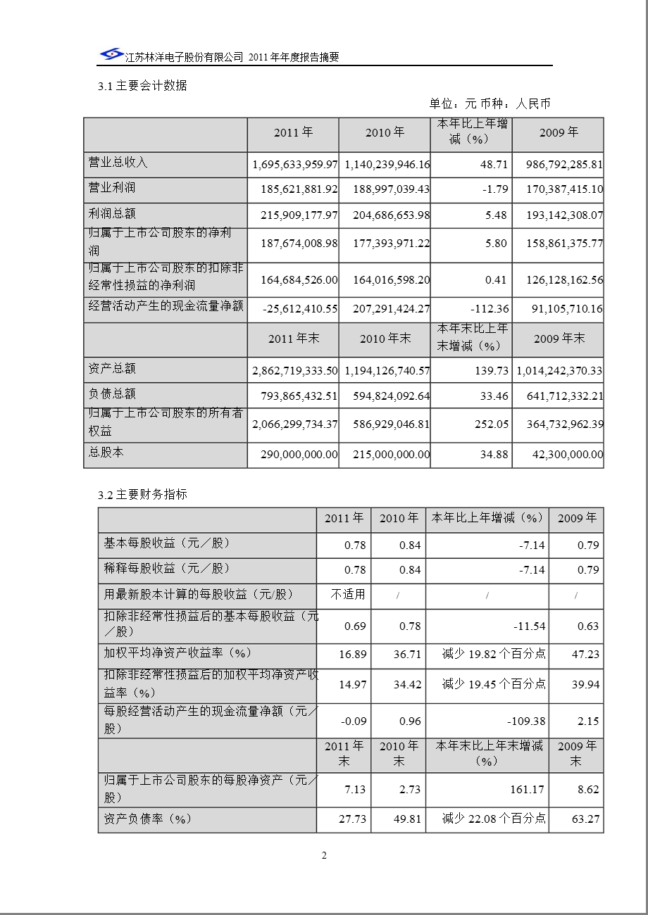 601222 林洋电子报摘要.ppt_第2页