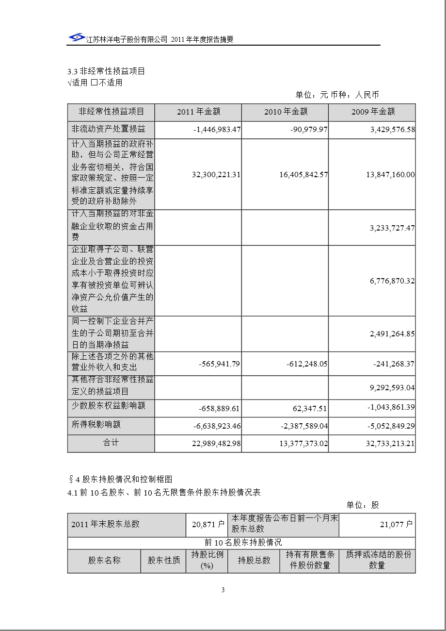 601222 林洋电子报摘要.ppt_第3页