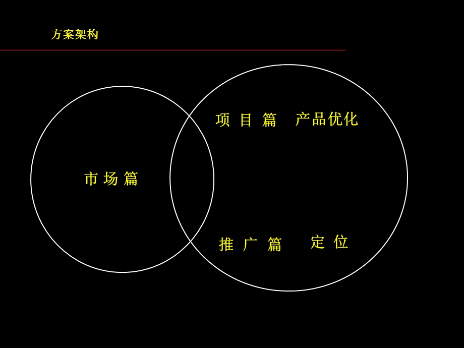 成都国际金融中心策划初案.ppt_第2页