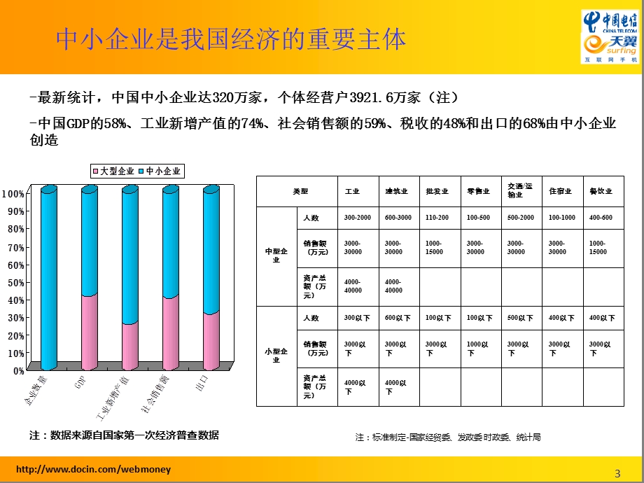 商务领航定制化终端应用方案交流.ppt_第3页