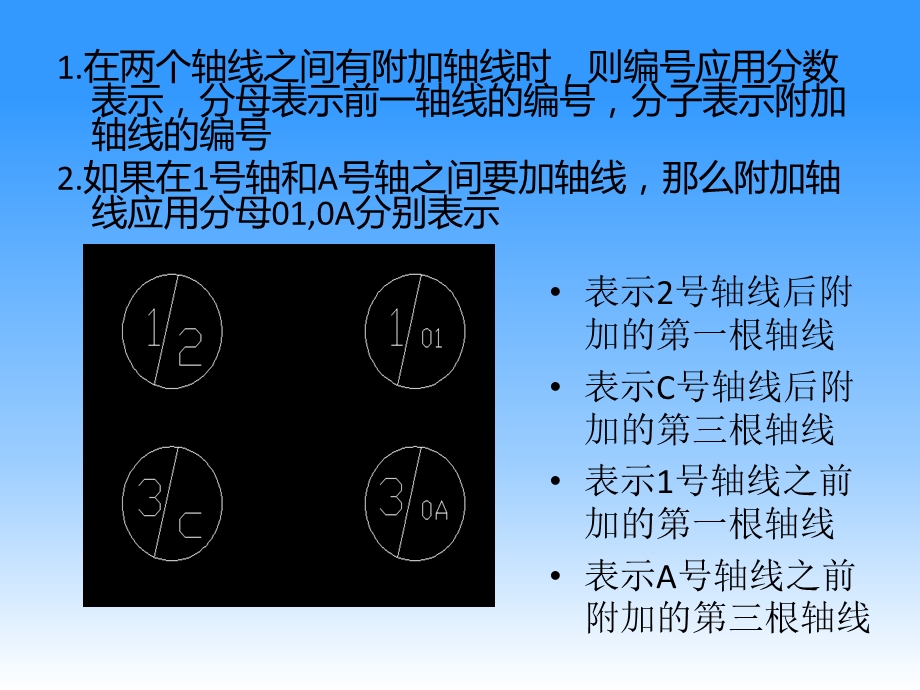 1-建筑施工图的符号规定.ppt_第3页