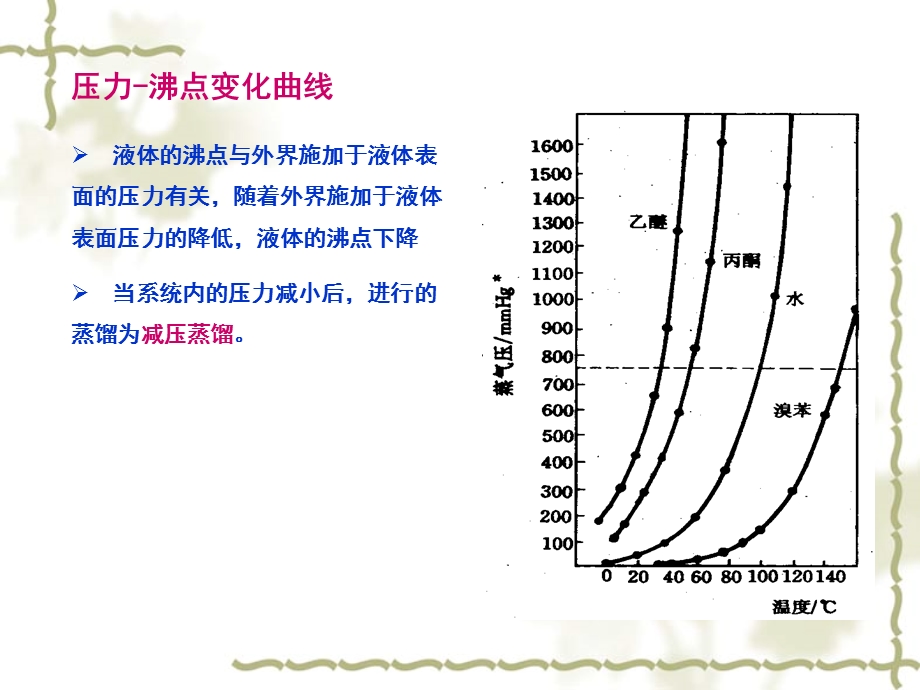 实验二 减压蒸馏.ppt_第2页