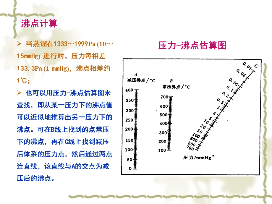 实验二 减压蒸馏.ppt_第3页