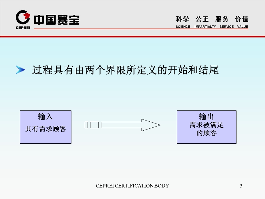 过程方法审核运用.ppt_第3页