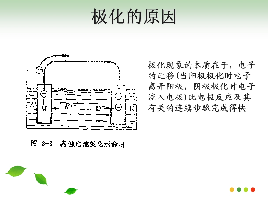 金属的电化学腐蚀原理PPT 腐蚀原理.ppt_第3页