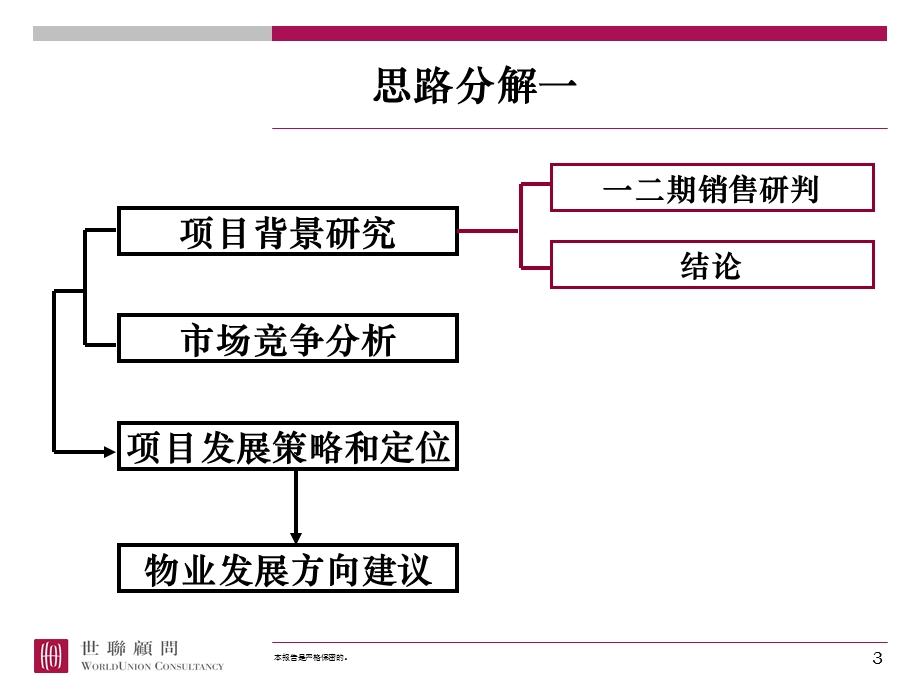 【商业地产-PPT】深圳龙华世纪春城项目四期定位报告96PPT-30M.ppt_第3页