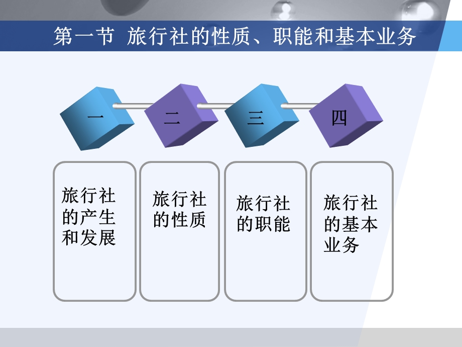 旅行社概述.ppt_第3页