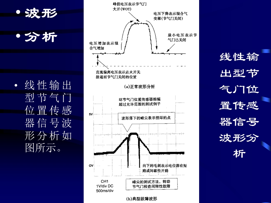 电控汽车波形分析节气门位置传感器波形分析.ppt_第3页