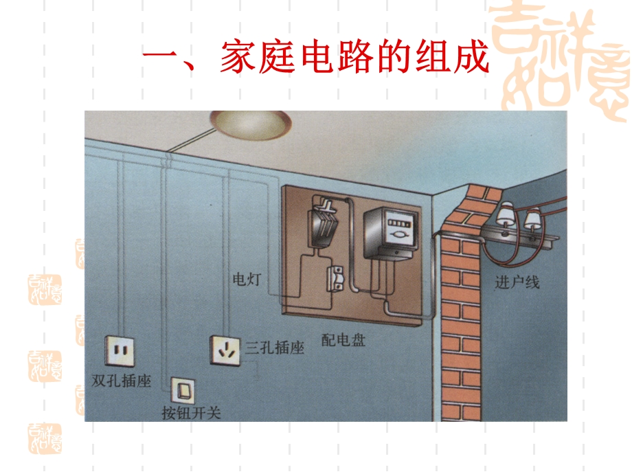 家庭电路讲义.ppt_第2页