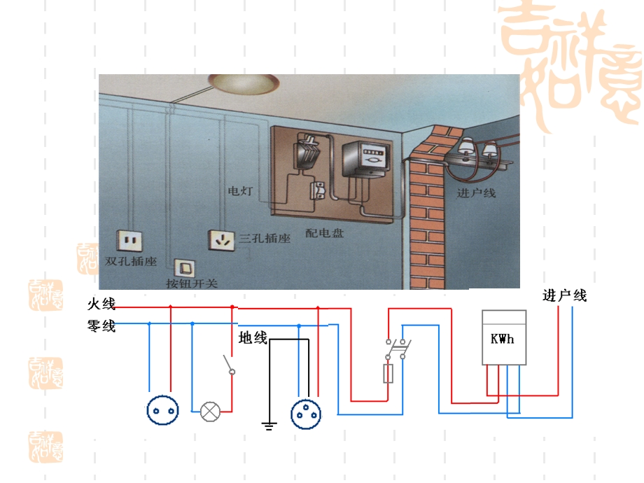 家庭电路讲义.ppt_第3页