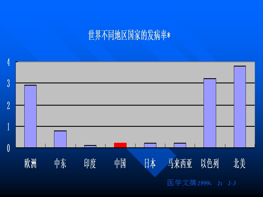 多发性硬化的研究进展.ppt_第3页