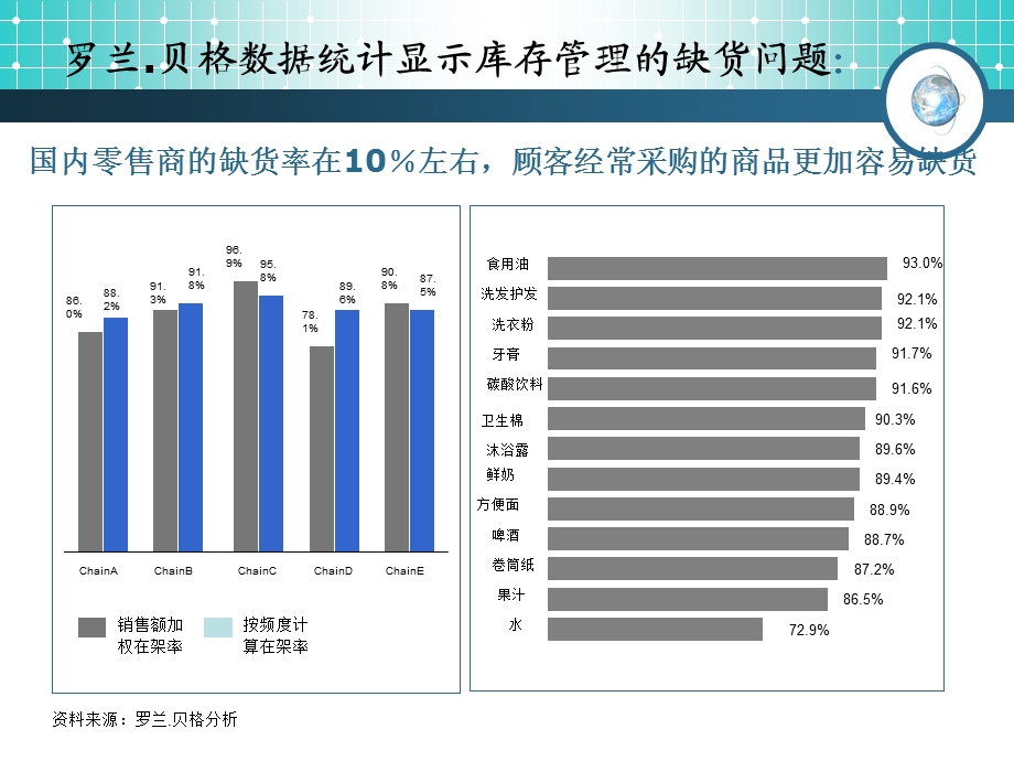 超市库存管理与科学订货.ppt_第3页