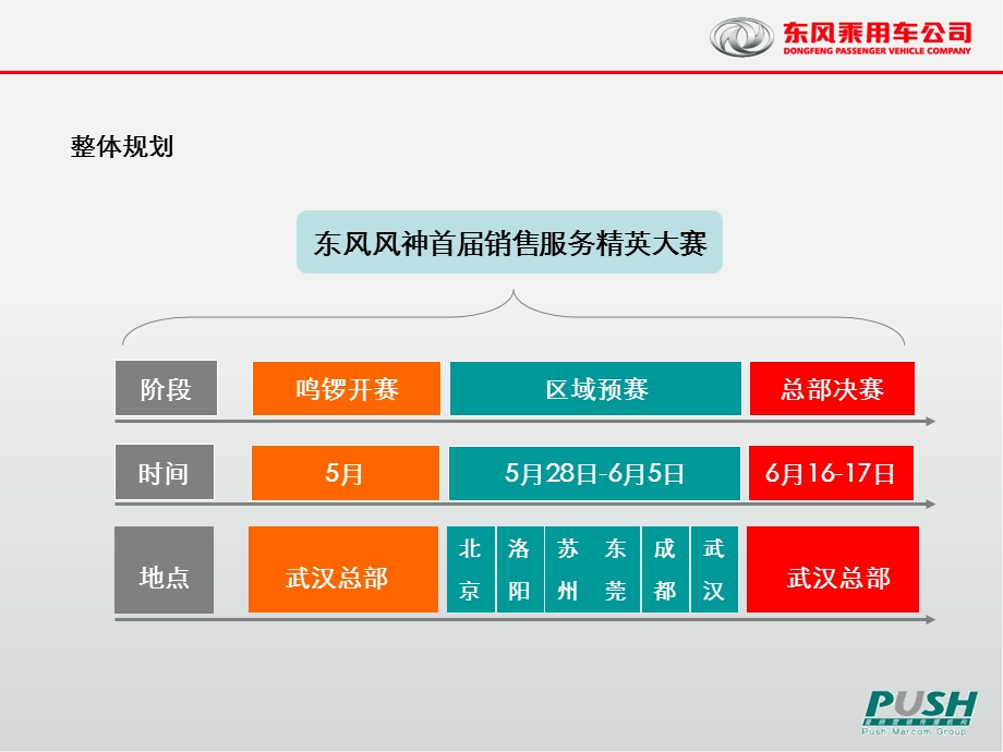 东风风神首销售服务精英大赛开幕仪式策划案.ppt_第3页