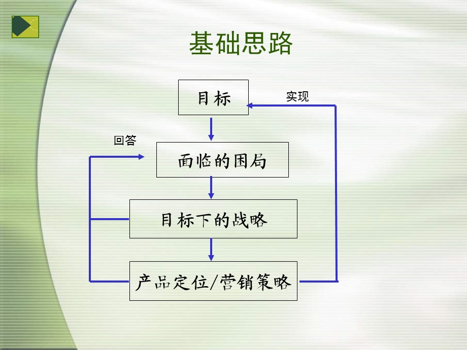 临沂新宇临沂汽车站项目营销策划报告123PPT.ppt_第2页