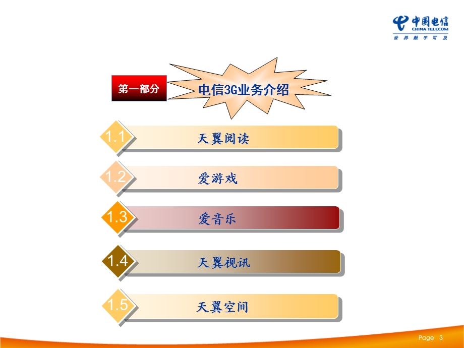 3G特训集中营.ppt_第3页