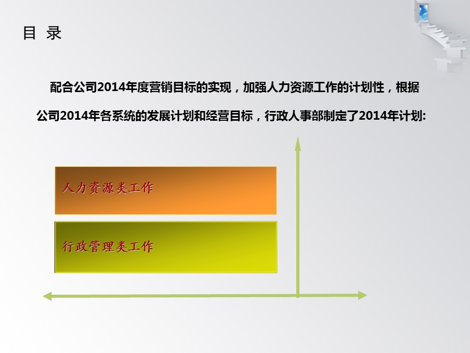 公司行政人事部工作计划ppt.ppt_第2页