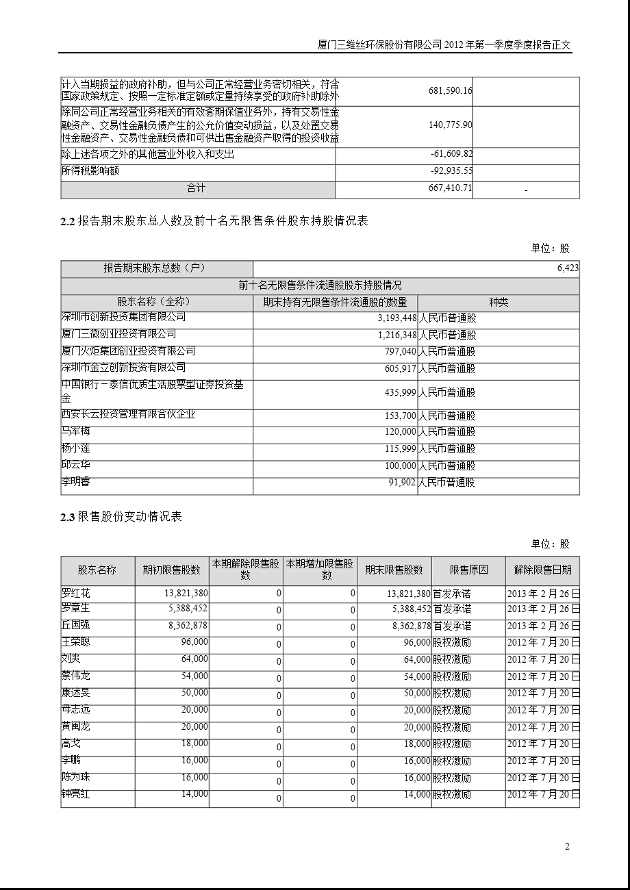 三维丝：第一季度报告正文.ppt_第2页