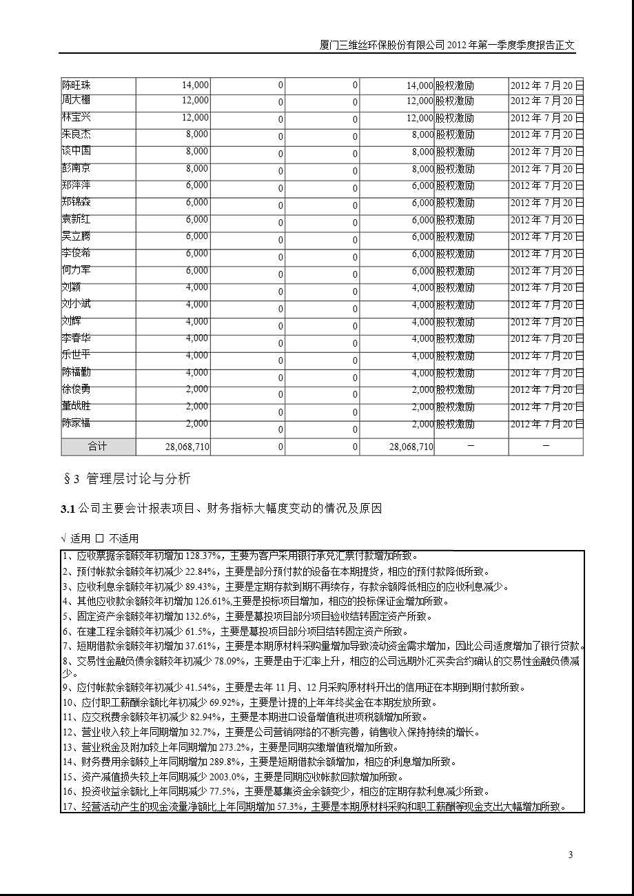 三维丝：第一季度报告正文.ppt_第3页