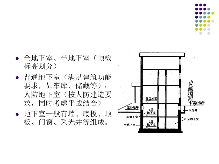 防水工程.ppt_第2页