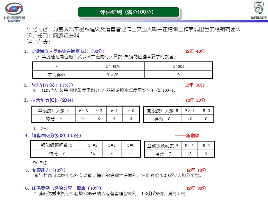 宝骏汽车经销商优秀团队激励政策.ppt_第3页