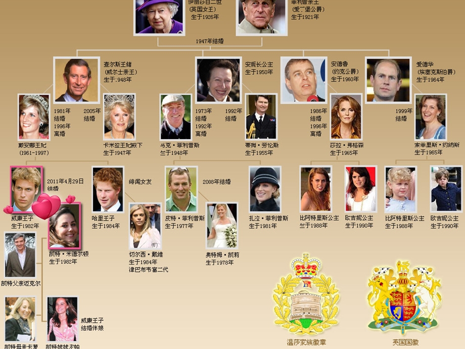 William&Kate英国王室婚礼PPT.ppt_第3页