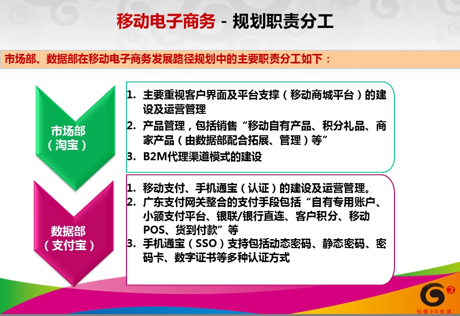 中国移动“移动电子商务”总体规划.ppt_第3页