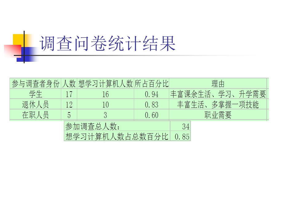 商业计划书电脑学校.ppt_第2页