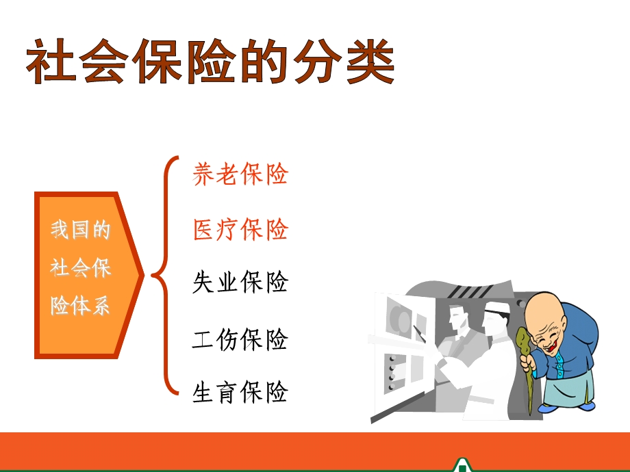 社保训练投影片.ppt_第3页