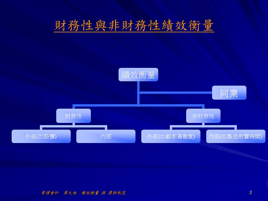 211績效衡量 與 獎酬制度.ppt_第2页