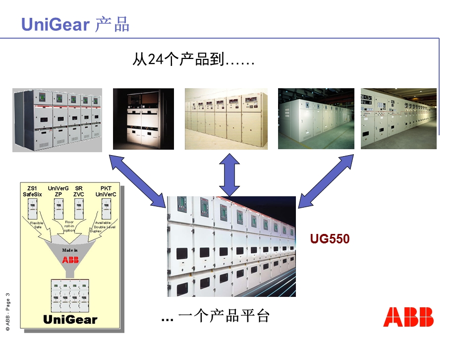 UniGear55010KV铠式金属开关柜.ppt_第3页