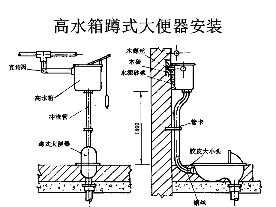 室内给排水工程管道安装施工技术讲义(PPT、附安装示意图).ppt_第1页