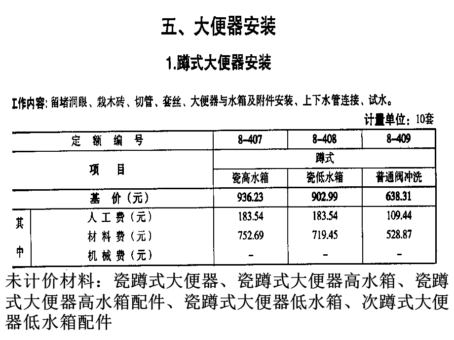 室内给排水工程管道安装施工技术讲义(PPT、附安装示意图).ppt_第3页