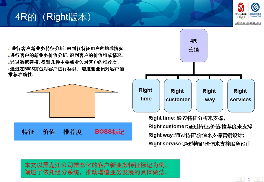 黑龙江公司客户标识与业务推荐促进增值业务发展.ppt_第2页