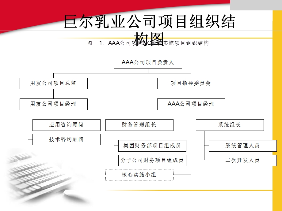 巨尔乳业公司ERP项目实施建议书.ppt_第3页