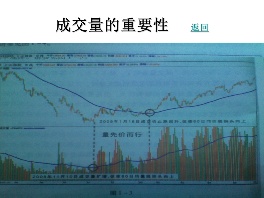 了解成交量.ppt_第3页