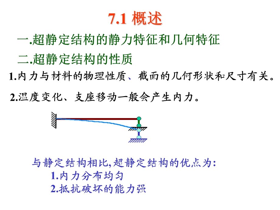 超静定结构的解法力法1.ppt_第3页