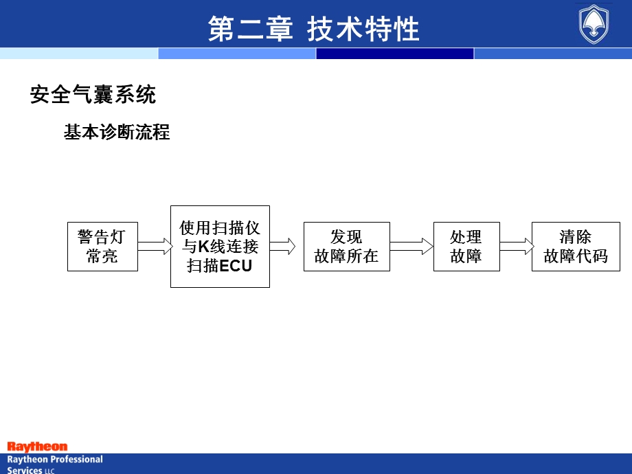 长安悦翔技术培训3.ppt_第3页