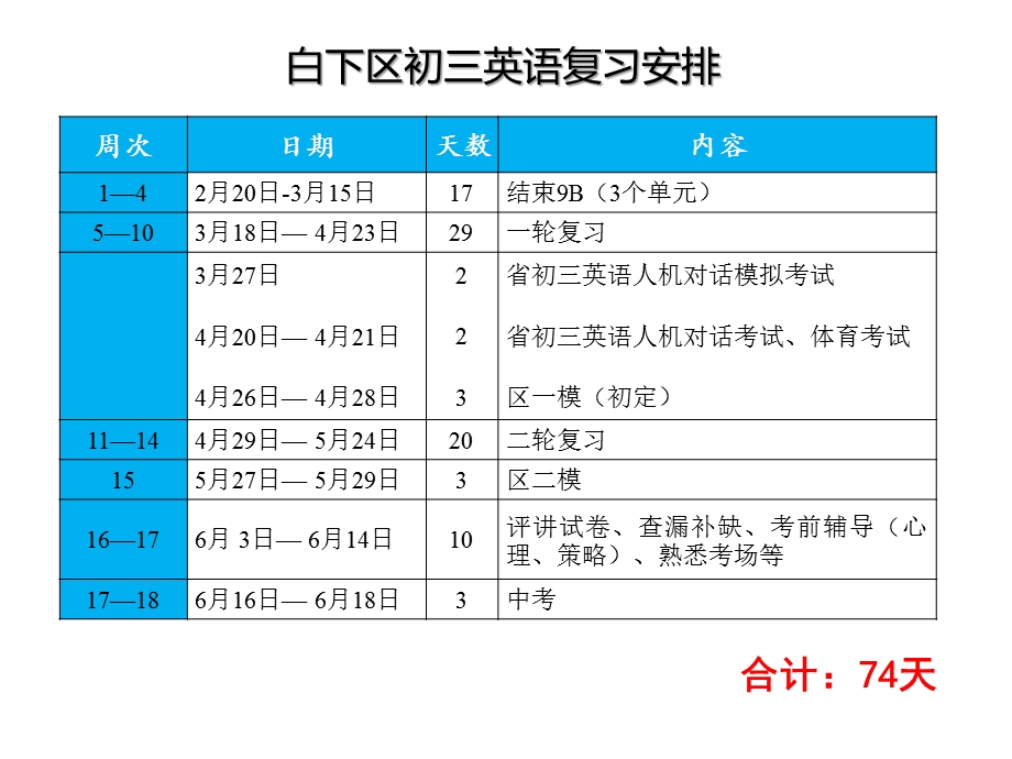 中考英语集中研训讲座.ppt_第2页