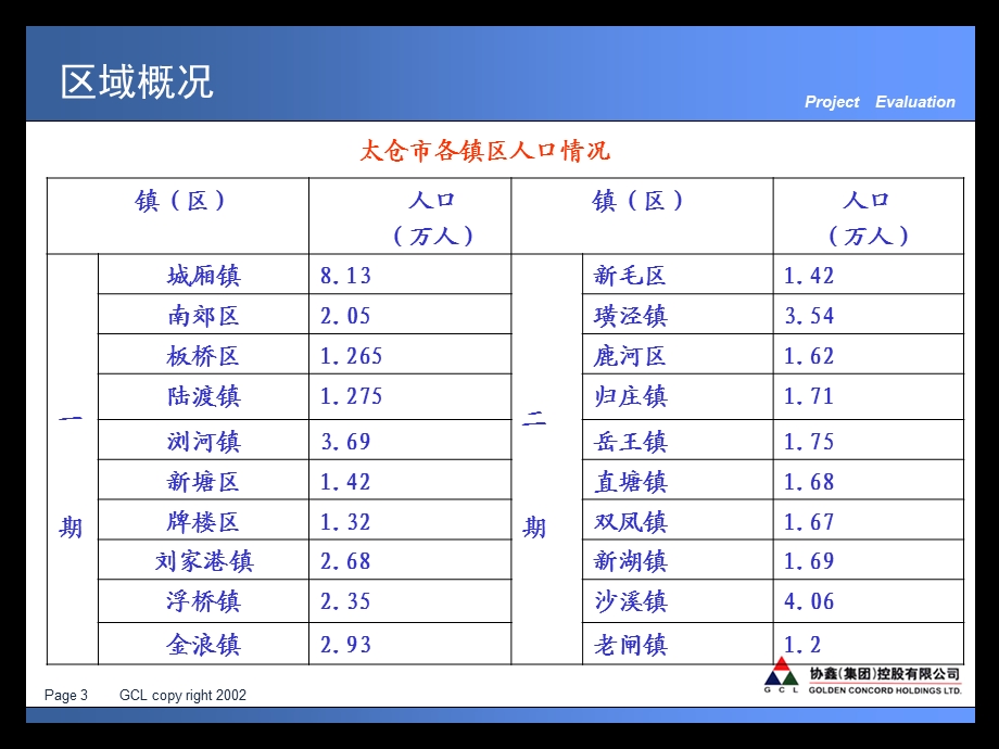 太仓水务项目评估.ppt_第3页