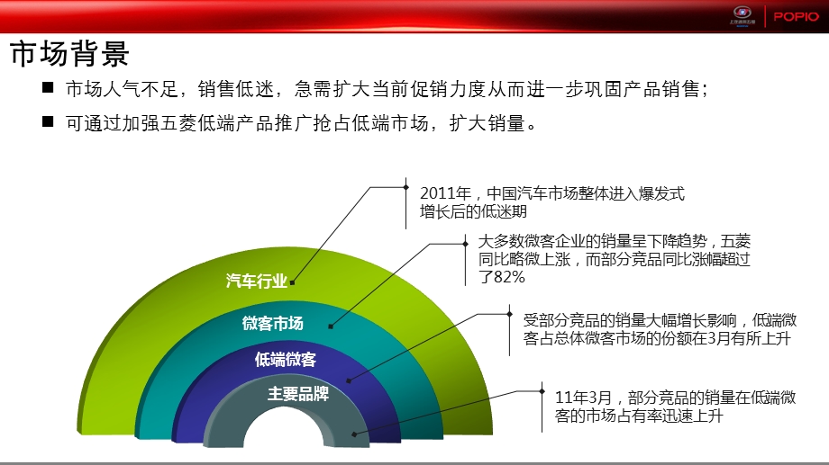 【广告策划PPT】创业助力行动促销活动终端执行手册.ppt_第2页