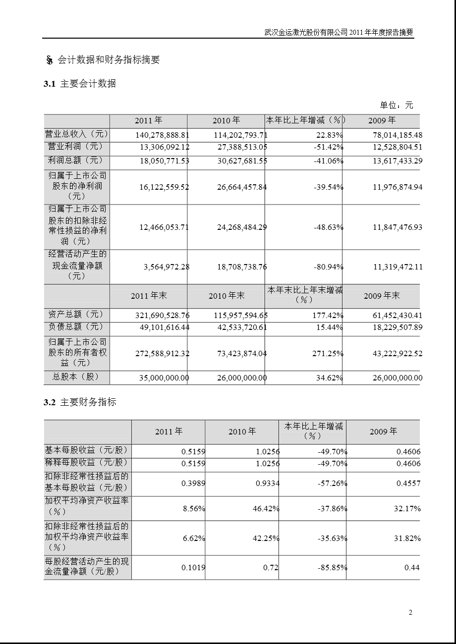 金运激光：报告摘要.ppt_第2页