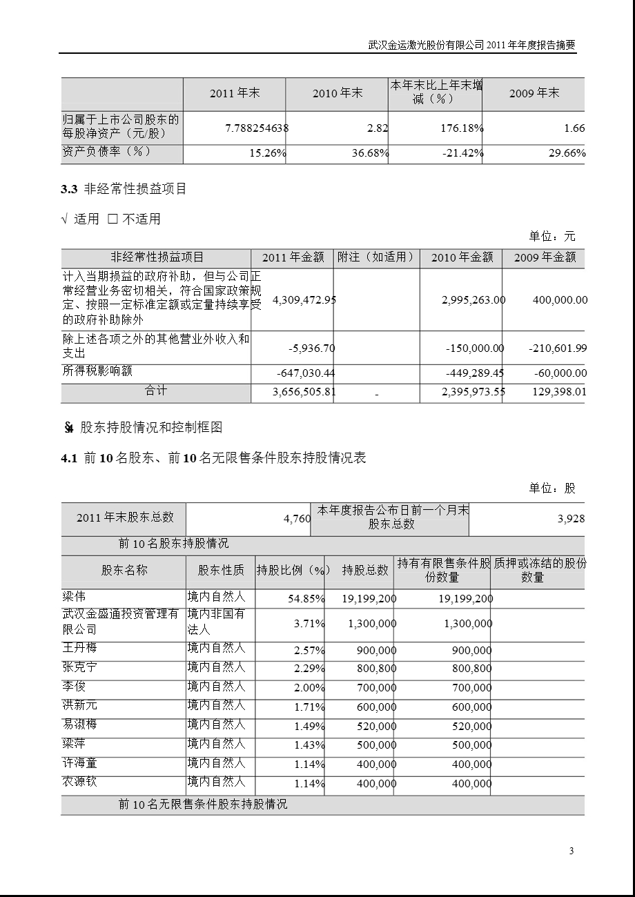 金运激光：报告摘要.ppt_第3页