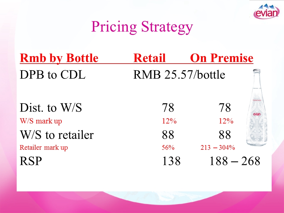 依云矿泉水中国营销方案英文版——ChinaEvianMCClaunchplan1.ppt_第2页