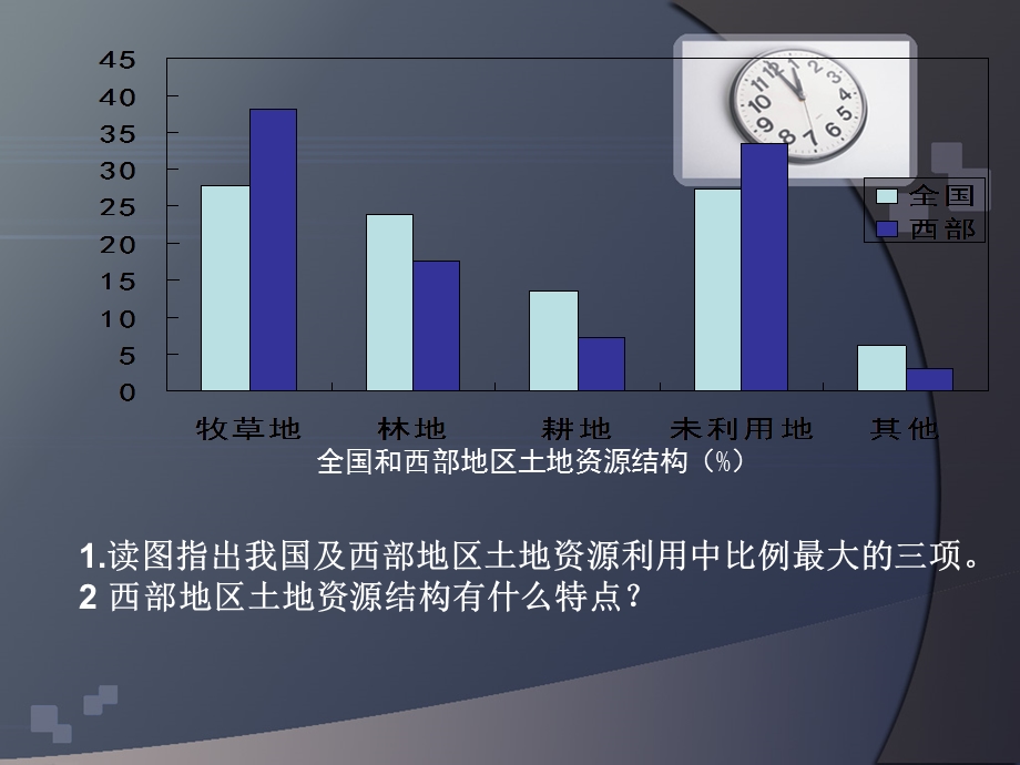 特色农业(1).ppt_第2页